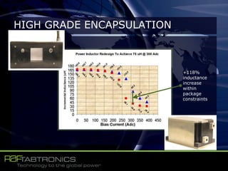 HIGH GRADE ENCAPSULATION
+118%
inductance
increase
within
package
constraints
 