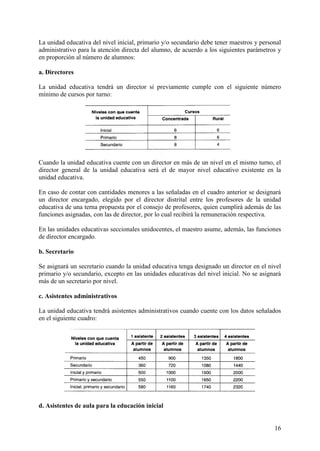 16
La unidad educativa del nivel inicial, primario y/o secundario debe tener maestros y personal
administrativo para la atención directa del alumno, de acuerdo a los siguientes parámetros y
en proporción al número de alumnos:
a. Directores
La unidad educativa tendrá un director si previamente cumple con el siguiente número
mínimo de cursos por turno:
Cuando la unidad educativa cuente con un director en más de un nivel en el mismo turno, el
director general de la unidad educativa será el de mayor nivel educativo existente en la
unidad educativa.
En caso de contar con cantidades menores a las señaladas en el cuadro anterior se designará
un director encargado, elegido por el director distrital entre los profesores de la unidad
educativa de una terna propuesta por el consejo de profesores, quien cumplirá además de las
funciones asignadas, con las de director, por lo cual recibirá la remuneración respectiva.
En las unidades educativas seccionales unidocentes, el maestro asume, además, las funciones
de director encargado.
b. Secretario
Se asignará un secretario cuando la unidad educativa tenga designado un director en el nivel
primario y/o secundario, excepto en las unidades educativas del nivel inicial. No se asignará
más de un secretario por nivel.
c. Asistentes administrativos
La unidad educativa tendrá asistentes administrativos cuando cuente con los datos señalados
en el siguiente cuadro:
d. Asistentes de aula para la educación inicial
 