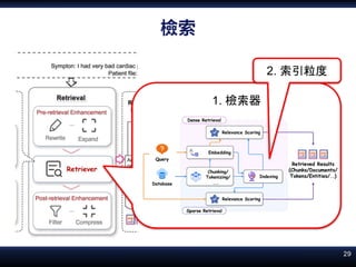 RAG簡介：現況、原理、發展 / RAG Introduction: Current Status, Mechanisms, and ...