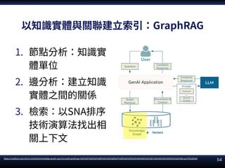 RAG簡介：現況、原理、發展 / RAG Introduction: Current Status, Mechanisms, and ...