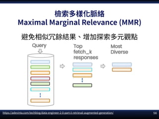 RAG簡介:現況、原理、發展 / RAG Introduction: Current Status, Mechanisms, and ...