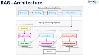 GPT, LLM, RAG, and RAG in Action: Understanding the Future of AI ...