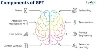 GPT, LLM, RAG, and RAG in Action: Understanding the Future of AI ...