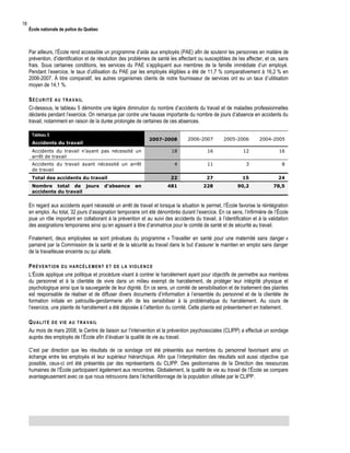18

École nationale de police du Québec

Par ailleurs, l’École rend accessible un programme d’aide aux employés (PAE) afin de soutenir les personnes en matière de
prévention, d’identification et de résolution des problèmes de santé les affectant ou susceptibles de les affecter, et ce, sans
frais. Sous certaines conditions, les services du PAE s’appliquent aux membres de la famille immédiate d’un employé.
Pendant l’exercice, le taux d’utilisation du PAE par les employés éligibles a été de 11,7 % comparativement à 16,2 % en
2006-2007. À titre comparatif, les autres organismes clients de notre fournisseur de services ont eu un taux d’utilisation
moyen de 14,1 %.
SÉCURITÉ AU TRAVAIL
Ci-dessous, le tableau 5 démontre une légère diminution du nombre d’accidents du travail et de maladies professionnelles
déclarés pendant l’exercice. On remarque par contre une hausse importante du nombre de jours d’absence en accidents du
travail, notamment en raison de la durée prolongée de certaines de ces absences.
Tableau 5

2007-2008

2006-2007

2005-2006

2004-2005

Accidents du travail n’ayant pas nécessité un
arrêt de travail

18

16

12

16

Accidents du travail ayant nécessité un arrêt
de travail

4

11

3

8

22

27

15

24

481

228

90,2

78,5

Accidents du travail

Total des accidents du travail
Nombre total de jours
accidents du travail

d’absence

en

En regard aux accidents ayant nécessité un arrêt de travail et lorsque la situation le permet, l’École favorise la réintégration
en emploi. Au total, 32 jours d’assignation temporaire ont été dénombrés durant l’exercice. En ce sens, l’infirmière de l’École
joue un rôle important en collaborant à la prévention et au suivi des accidents du travail, à l’identification et à la validation
des assignations temporaires ainsi qu’en agissant à titre d’animatrice pour le comité de santé et de sécurité au travail.
Finalement, deux employées se sont prévalues du programme « Travailler en santé pour une maternité sans danger »
parrainé par la Commission de la santé et de la sécurité au travail dans le but d’assurer le maintien en emploi sans danger
de la travailleuse enceinte ou qui allaite.
PRÉVENTION DU HARCÈLE MENT ET DE LA VIOLEN CE
L’École applique une politique et procédure visant à contrer le harcèlement ayant pour objectifs de permettre aux membres
du personnel et à la clientèle de vivre dans un milieu exempt de harcèlement, de protéger leur intégrité physique et
psychologique ainsi que la sauvegarde de leur dignité. En ce sens, un comité de sensibilisation et de traitement des plaintes
est responsable de réaliser et de diffuser divers documents d’information à l’ensemble du personnel et de la clientèle de
formation initiale en patrouille-gendarmerie afin de les sensibiliser à la problématique du harcèlement. Au cours de
l’exercice, une plainte de harcèlement a été déposée à l’attention du comité. Cette plainte est présentement en traitement.
QUALITÉ DE VIE AU TRA VAIL
Au mois de mars 2008, le Centre de liaison sur l’intervention et la prévention psychosociales (CLIPP) a effectué un sondage
auprès des employés de l’École afin d’évaluer la qualité de vie au travail.
C’est par direction que les résultats de ce sondage ont été présentés aux membres du personnel favorisant ainsi un
échange entre les employés et leur supérieur hiérarchique. Afin que l’interprétation des résultats soit aussi objective que
possible, ceux-ci ont été présentés par des représentants du CLIPP. Des gestionnaires de la Direction des ressources
humaines de l’École participaient également aux rencontres. Globalement, la qualité de vie au travail de l’École se compare
avantageusement avec ce que nous retrouvons dans l’échantillonnage de la population utilisée par le CLIPP.

 