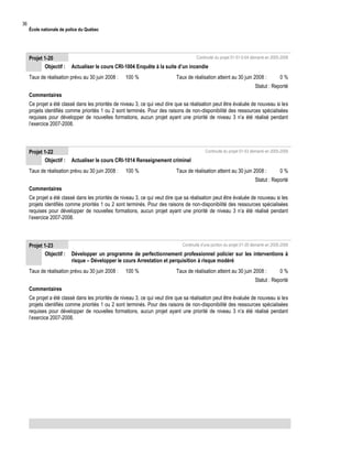 36

École nationale de police du Québec

Projet 1-20
Objectif :

Continuité du projet 01-51-0-04 démarré en 2005-2006

Actualiser le cours CRI-1004 Enquête à la suite d’un incendie

Taux de réalisation prévu au 30 juin 2008 :

100 %

Taux de réalisation atteint au 30 juin 2008 :

0%

Statut : Reporté
Commentaires
Ce projet a été classé dans les priorités de niveau 3, ce qui veut dire que sa réalisation peut être évaluée de nouveau si les
projets identifiés comme priorités 1 ou 2 sont terminés. Pour des raisons de non-disponibilité des ressources spécialisées
requises pour développer de nouvelles formations, aucun projet ayant une priorité de niveau 3 n’a été réalisé pendant
l’exercice 2007-2008.

Projet 1-22
Objectif :

Continuité du projet 01-53 démarré en 2005-2006

Actualiser le cours CRI-1014 Renseignement criminel

Taux de réalisation prévu au 30 juin 2008 :

100 %

Taux de réalisation atteint au 30 juin 2008 :

0%

Statut : Reporté
Commentaires
Ce projet a été classé dans les priorités de niveau 3, ce qui veut dire que sa réalisation peut être évaluée de nouveau si les
projets identifiés comme priorités 1 ou 2 sont terminés. Pour des raisons de non-disponibilité des ressources spécialisées
requises pour développer de nouvelles formations, aucun projet ayant une priorité de niveau 3 n’a été réalisé pendant
l’exercice 2007-2008.

Projet 1-23
Objectif :

Continuité d’une portion du projet 01-35 démarré en 2005-2006

Développer un programme de perfectionnement professionnel policier sur les interventions à
risque – Développer le cours Arrestation et perquisition à risque modéré

Taux de réalisation prévu au 30 juin 2008 :

100 %

Taux de réalisation atteint au 30 juin 2008 :

0%

Statut : Reporté
Commentaires
Ce projet a été classé dans les priorités de niveau 3, ce qui veut dire que sa réalisation peut être évaluée de nouveau si les
projets identifiés comme priorités 1 ou 2 sont terminés. Pour des raisons de non-disponibilité des ressources spécialisées
requises pour développer de nouvelles formations, aucun projet ayant une priorité de niveau 3 n’a été réalisé pendant
l’exercice 2007-2008.

 