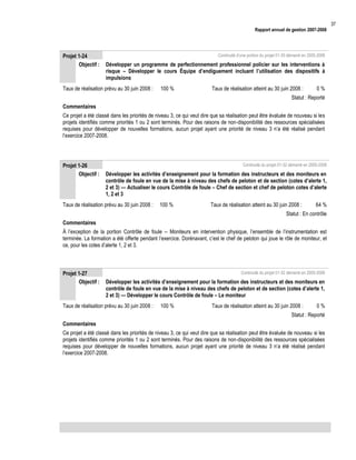 Rapport annuel de gestion 2007-2008

Projet 1-24
Objectif :

Continuité d’une portion du projet 01-35 démarré en 2005-2006

Développer un programme de perfectionnement professionnel policier sur les interventions à
risque – Développer le cours Équipe d’endiguement incluant l’utilisation des dispositifs à
impulsions

Taux de réalisation prévu au 30 juin 2008 :

100 %

Taux de réalisation atteint au 30 juin 2008 :

0%

Statut : Reporté
Commentaires
Ce projet a été classé dans les priorités de niveau 3, ce qui veut dire que sa réalisation peut être évaluée de nouveau si les
projets identifiés comme priorités 1 ou 2 sont terminés. Pour des raisons de non-disponibilité des ressources spécialisées
requises pour développer de nouvelles formations, aucun projet ayant une priorité de niveau 3 n’a été réalisé pendant
l’exercice 2007-2008.

Projet 1-26
Objectif :

Continuité du projet 01-32 démarré en 2005-2006

Développer les activités d’enseignement pour la formation des instructeurs et des moniteurs en
contrôle de foule en vue de la mise à niveau des chefs de peloton et de section (cotes d’alerte 1,
2 et 3) — Actualiser le cours Contrôle de foule – Chef de section et chef de peloton cotes d’alerte
1, 2 et 3

Taux de réalisation prévu au 30 juin 2008 :

100 %

Taux de réalisation atteint au 30 juin 2008 :

64 %

Statut : En contrôle
Commentaires
À l’exception de la portion Contrôle de foule -- Moniteurs en intervention physique, l’ensemble de l’instrumentation est
terminée. La formation a été offerte pendant l’exercice. Dorénavant, c’est le chef de peloton qui joue le rôle de moniteur, et
ce, pour les cotes d’alerte 1, 2 et 3.

Projet 1-27
Objectif :

Continuité du projet 01-32 démarré en 2005-2006

Développer les activités d’enseignement pour la formation des instructeurs et des moniteurs en
contrôle de foule en vue de la mise à niveau des chefs de peloton et de section (cotes d’alerte 1,
2 et 3) — Développer le cours Contrôle de foule – Le moniteur

Taux de réalisation prévu au 30 juin 2008 :

100 %

Taux de réalisation atteint au 30 juin 2008 :

0%

Statut : Reporté
Commentaires
Ce projet a été classé dans les priorités de niveau 3, ce qui veut dire que sa réalisation peut être évaluée de nouveau si les
projets identifiés comme priorités 1 ou 2 sont terminés. Pour des raisons de non-disponibilité des ressources spécialisées
requises pour développer de nouvelles formations, aucun projet ayant une priorité de niveau 3 n’a été réalisé pendant
l’exercice 2007-2008.

37

 