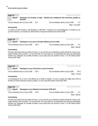 38

École nationale de police du Québec

Projet 1-31
Objectif :

Projet démarré en 2006-2007

Développer une formation en ligne – Maintien des compétences des techniciens qualifiés en
alcootest

Taux de réalisation prévu au 30 juin 2008 :

20 %

Taux de réalisation atteint au 30 juin 2008 :

3%

Statut : À surveiller
Commentaires
Le contenu de cette formation a été développé en 2006-2007. L’embauche d’un technopédagogue n’a toutefois eu lieu
qu’en fin d’exercice. La conception de cette formation en ligne sera entreprise dès l’automne 2008.

Projet 1-32
Objectif :

Projet démarré en 2006-2007

Développer le cours pour la formation Relations avec les média

Taux de réalisation prévu au 30 juin 2008 :

100 %

Taux de réalisation atteint au 30 juin 2008 :

0%

Statut : Reporté
Commentaires
Ce projet a été classé dans les priorités de niveau 3, ce qui veut dire que sa réalisation peut être évaluée de nouveau si les
projets identifiés comme priorités 1 ou 2 sont terminés. Pour des raisons de non-disponibilité des ressources spécialisées
requises pour développer de nouvelles formations, aucun projet ayant une priorité de niveau 3 n’a été réalisé pendant
l’exercice 2007-2008.

Projet 1-34
Objectif :

Projet démarré en 2006-2007

Développer le cours Techniciens en scène d’incendie

Taux de réalisation prévu au 30 juin 2008 :

100 %

Taux de réalisation atteint au 30 juin 2008 :

100 %

Statut : Terminé
Commentaires
Le développement de ce cours a été effectué par la Sûreté du Québec. Ce cours a ensuite été intégré dans l’offre de
formation de l’École nationale de police du Québec. Le cours a été offert pendant l’année 2007-2008.

Projet 1-36
Objectif :

Projet démarré en 2006-2007

Développer le cours Utilisation du fusil Arwen (FOR-1031)

Taux de réalisation prévu au 30 juin 2008 :

100 %

Taux de réalisation atteint au 30 juin 2008 :

0%

Statut : Reporté
Commentaires
Ce projet a été classé dans les priorités de niveau 3, ce qui veut dire que sa réalisation peut être évaluée de nouveau si les
projets identifiés comme priorités 1 ou 2 sont terminés. Pour des raisons de non-disponibilité des ressources spécialisées
requises pour développer de nouvelles formations, aucun projet ayant une priorité de niveau 3 n’a été réalisé pendant
l’exercice 2007-2008.

 