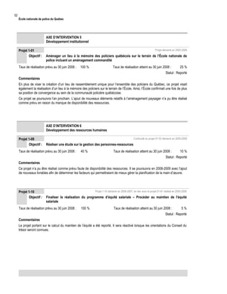 52

École nationale de police du Québec

AXE D’INTERVENTION 5
Développement institutionnel
Projet 1-01
Objectif :

Projet démarré en 2005-2006

Aménager un lieu à la mémoire des policiers québécois sur le terrain de l’École nationale de
police incluant un aménagement commandité

Taux de réalisation prévu au 30 juin 2008 :

100 %

Taux de réalisation atteint au 30 juin 2008 :

25 %

Statut : Reporté
Commentaires
En plus de viser la création d’un lieu de rassemblement unique pour l’ensemble des policiers du Québec, ce projet visait
également la réalisation d’un lieu à la mémoire des policiers sur le terrain de l’École. Ainsi, l’École confirmait une fois de plus
sa position de convergence au sein de la communauté policière québécoise.
Ce projet se poursuivra l’an prochain. L’ajout de nouveaux éléments relatifs à l’aménagement paysager n’a pu être réalisé
comme prévu en raison du manque de disponibilité des ressources.

AXE D’INTERVENTION 6
Développement des ressources humaines
Projet 1-09
Objectif :

Continuité du projet 01-03 démarré en 2005-2006

Réaliser une étude sur la gestion des personnes-ressources

Taux de réalisation prévu au 30 juin 2008 :

40 %

Taux de réalisation atteint au 30 juin 2008 :

10 %

Statut : Reporté
Commentaires
Ce projet n’a pu être réalisé comme prévu faute de disponibilité des ressources. Il se poursuivra en 2008-2009 avec l’ajout
de nouveaux livrables afin de déterminer les facteurs qui permettraient de mieux gérer la planification de la main-d’œuvre.

Projet 1-10
Objectif :

Projet 1-10 démarré en 2006-2007, en lien avec le projet 01-81 réalisé en 2005-2006

Finaliser la réalisation du programme d’équité salariale – Procéder au maintien de l’équité
salariale

Taux de réalisation prévu au 30 juin 2008 :

100 %

Taux de réalisation atteint au 30 juin 2008 :

5%

Statut : Reporté
Commentaires
Le projet portant sur le calcul du maintien de l’équité a été reporté. Il sera réactivé lorsque les orientations du Conseil du
trésor seront connues.

 
