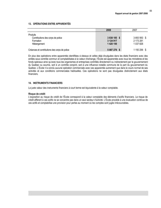 Rapport annuel de gestion 2007-2008

13. OPÉRATIONS ENTRE APPARENTÉS
2008

2007

Produits
Contributions des corps de police
Formation
Hébergement

3 838 185 $
3 124 917
1 420 150

3 693 950 $
2 173 281
1 037 826

Créances et contributions des corps de police

5 087 276 $

1 150 256 $

En plus des opérations entre apparentés identifiées ci-dessus et celles déjà divulguées dans les états financiers avec des
entités sous contrôle commun et comptabilisées à la valeur d’échange, l’École est apparentée avec tous les ministères et les
fonds spéciaux ainsi qu’avec tous les organismes et entreprises contrôlés directement ou indirectement par le gouvernement
du Québec ou soumis, soit à un contrôle conjoint, soit à une influence notable commune de la part du gouvernement du
Québec. L’École n’a conclu aucune opération commerciale avec ces apparentés autrement que dans le cours normal de ses
activités et aux conditions commerciales habituelles. Ces opérations ne sont pas divulguées distinctement aux états
financiers.
14. INSTRUMENTS FINANCIERS
La juste valeur des instruments financiers à court terme est équivalente à la valeur comptable.
Risque de crédit
L’exposition au risque de crédit de l’École correspond à la valeur comptable des éléments d’actifs financiers. Le risque de
crédit afférent à ces actifs ne se concentre pas dans un seul secteur d’activité. L’École procède à une évaluation continue de
ces actifs et comptabilise une provision pour pertes au moment où les comptes sont jugés irrécouvrables.

69

 