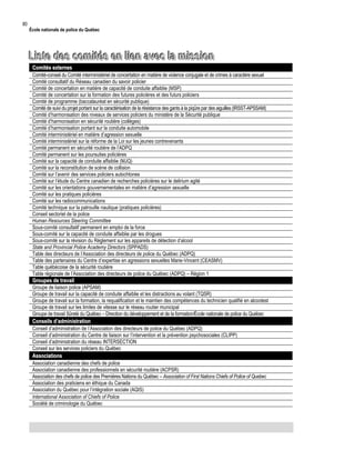 80

École nationale de police du Québec

Liste des comités en lien avec la mission
Comités externes
Comité-conseil du Comité interministériel de concertation en matière de violence conjugale et de crimes à caractère sexuel
Comité consultatif du Réseau canadien du savoir policier
Comité de concertation en matière de capacité de conduite affaiblie (MSP)
Comité de concertation sur la formation des futures policières et des futurs policiers
Comité de programme (baccalauréat en sécurité publique)
Comité de suivi du projet portant sur la caractérisation de la résistance des gants à la piqûre par des aiguilles (IRSST-APSSAM)
Comité d’harmonisation des niveaux de services policiers du ministère de la Sécurité publique
Comité d’harmonisation en sécurité routière (collèges)
Comité d’harmonisation portant sur la conduite automobile
Comité interministériel en matière d’agression sexuelle
Comité interministériel sur la réforme de la Loi sur les jeunes contrevenants
Comité permanent en sécurité routière de l’ADPQ
Comité permanent sur les poursuites policières
Comité sur la capacité de conduite affaiblie (MJQ)
Comité sur la reconstitution de scène de collision
Comité sur l’avenir des services policiers autochtones
Comité sur l’étude du Centre canadien de recherches policières sur le delirium agité
Comité sur les orientations gouvernementales en matière d’agression sexuelle
Comité sur les pratiques policières
Comité sur les radiocommunications
Comité technique sur la patrouille nautique (pratiques policières)
Conseil sectoriel de la police
Human Resources Steering Committee
Sous-comité consultatif permanent en emploi de la force
Sous-comité sur la capacité de conduite affaiblie par les drogues
Sous-comité sur la révision du Règlement sur les appareils de détection d’alcool
State and Provincial Police Academy Directors (SPPADS)
Table des directeurs de l’Association des directeurs de police du Québec (ADPQ)
Table des partenaires du Centre d’expertise en agressions sexuelles Marie-Vincent (CEASMV)
Table québécoise de la sécurité routière
Table régionale de l’Association des directeurs de police du Québec (ADPQ) – Région 1
Groupes de travail
Groupe de liaison police (APSAM)
Groupe de travail sur la capacité de conduite affaiblie et les distractions au volant (TQSR)
Groupe de travail sur la formation, la requalification et le maintien des compétences du technicien qualifié en alcootest
Groupe de travail sur les limites de vitesse sur le réseau routier municipal
Groupe de travail Sûreté du Québec – Direction du développement et de la formation/École nationale de police du Québec
Conseils d’administration
Conseil d’administration de l’Association des directeurs de police du Québec (ADPQ)
Conseil d’administration du Centre de liaison sur l’intervention et la prévention psychosociales (CLIPP)
Conseil d’administration du réseau INTERSECTION
Conseil sur les services policiers du Québec
Associations
Association canadienne des chefs de police
Association canadienne des professionnels en sécurité routière (ACPSR)
Association des chefs de police des Premières Nations du Québec – Association of First Nations Chiefs of Police of Quebec
Association des praticiens en éthique du Canada
Association du Québec pour l’intégration sociale (AQIS)
International Association of Chiefs of Police
Société de criminologie du Québec

 