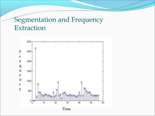 Segmentation and Frequency
Extraction


 F
 r
 e
 q
 u
 e
 n
 c
 y




             Time
 