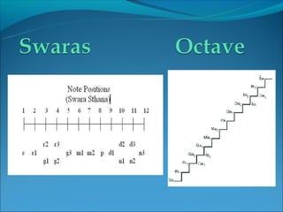 Raga Identification In Carnatic Music