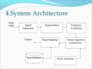4.System Architecture
Input
audio     Signal            Segmentation          Frequency
        Separation                                Extraction



         Output            Raga Mapping        Swara sequences
                                                construction




           Raga database              Finite Automata
 