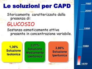 Le soluzioni per CAPD
Storicamente caratterizzato dalla
presenza di:

GLUCOSIO

Sostanza osmoticamente attiva
presente in concentrazione variabile.

1,36%
Soluzione
Isotonica

2,27%
Soluzione
Mediamente
Ipertonica

3,86%
Soluzione
Ipertonica

 