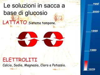 Le soluzioni in sacca a
base di glucosio
LATTATO

Sistema tampone.

ELETTROLITI

Calcio, Sodio, Magnesio, Cloro e Potassio.

 