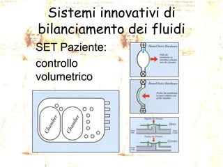 Sistemi innovativi di
bilanciamento dei fluidi
SET Paziente:
controllo
volumetrico

 