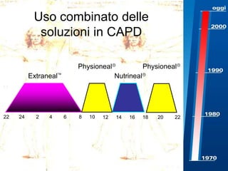 Uso combinato delle
soluzioni in CAPD
Physioneal
Extraneal

22

24

2

4

Physioneal
Nutrineal

6

8

10

12

14

16

18

20

22

 