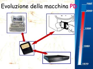 Evoluzione della macchina PD

 