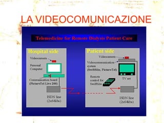 LA VIDEOCOMUNICAZIONE

 