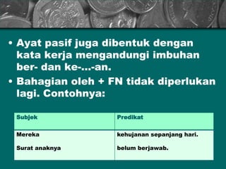 • Ayat pasif juga dibentuk dengan
kata kerja mengandungi imbuhan
ber- dan ke-…-an.
• Bahagian oleh + FN tidak diperlukan
lagi. Contohnya:
Subjek Predikat
Mereka
Surat anaknya
kehujanan sepanjang hari.
belum berjawab.
 