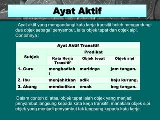 Ayat aktif yang mengandungi kata kerja transitif boleh mengandungi
dua objek sebagai penyambut, iaitu objek tepat dan objek sipi.
Contohnya :
Dalam contoh di atas, objek tepat ialah objek yang menjadi
penyambut langsung kepada kata kerja transitif, manakala objek sipi
objek yang menjadi penyambut tak langsung kepada kata kerja.
Ayat Aktif
Ayat Aktif Transitif
Subjek
Predikat
Kata Kerja
Transitif
Objek tepat Objek sipi
1. Guru menghadiah
i
muridnya jam tangan.
2. Ibu menjahitkan adik baju kurung.
3. Abang membelikan emak beg tangan.
 