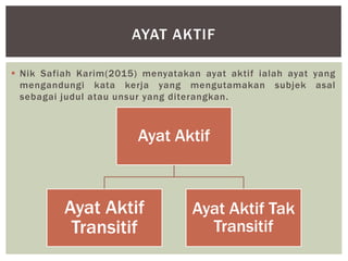 Ayat aktif tak transitif berpelengkap