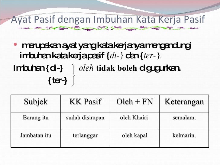 Ragam Ayat Ragam Ayat