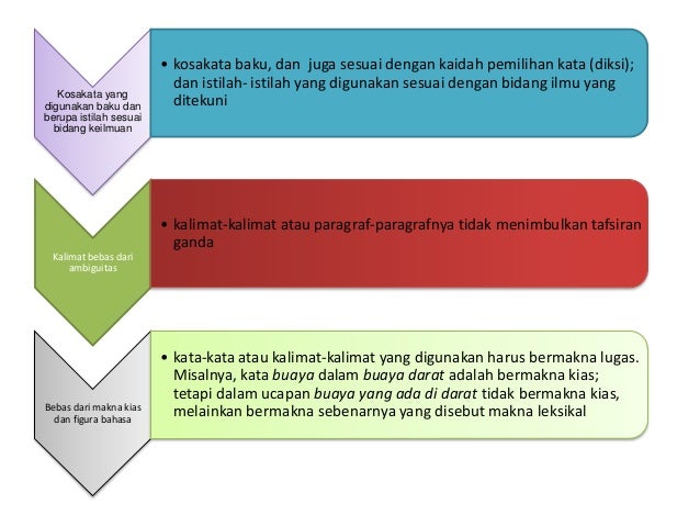Ragam Bahasa Keilmuan