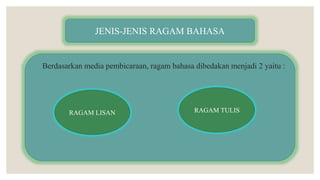 JENIS-JENIS RAGAM BAHASA
Berdasarkan media pembicaraan, ragam bahasa dibedakan menjadi 2 yaitu :
RAGAM LISAN RAGAM TULIS
 