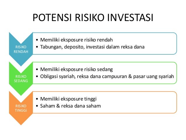 Investasi forex syariah