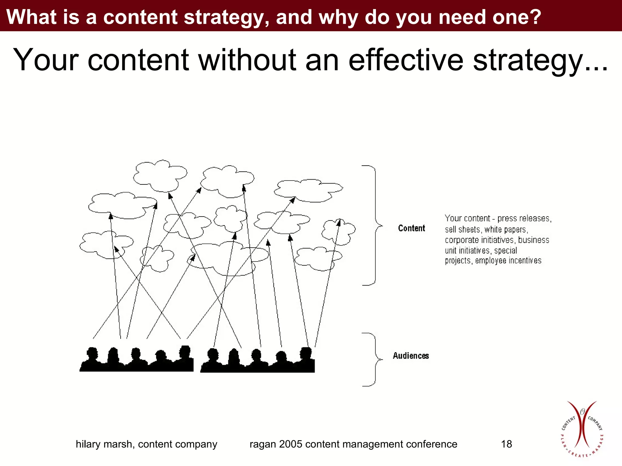 Your content without an effective strategy... What is a content strategy, and why do you need one? 