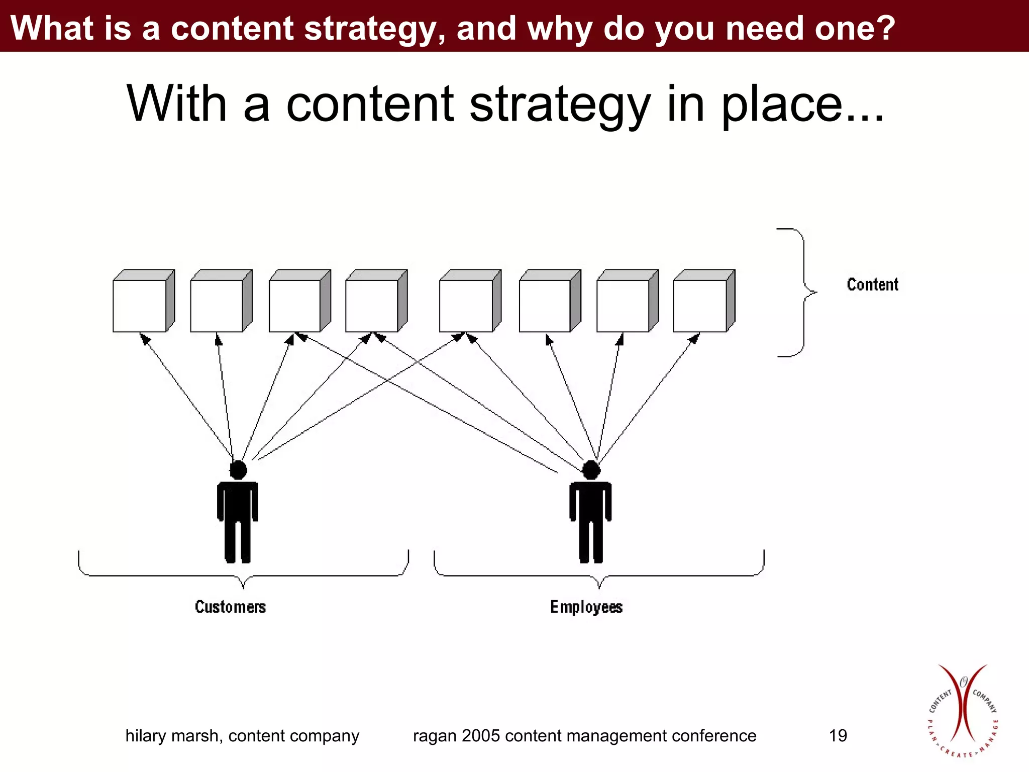 With a content strategy in place... What is a content strategy, and why do you need one? 