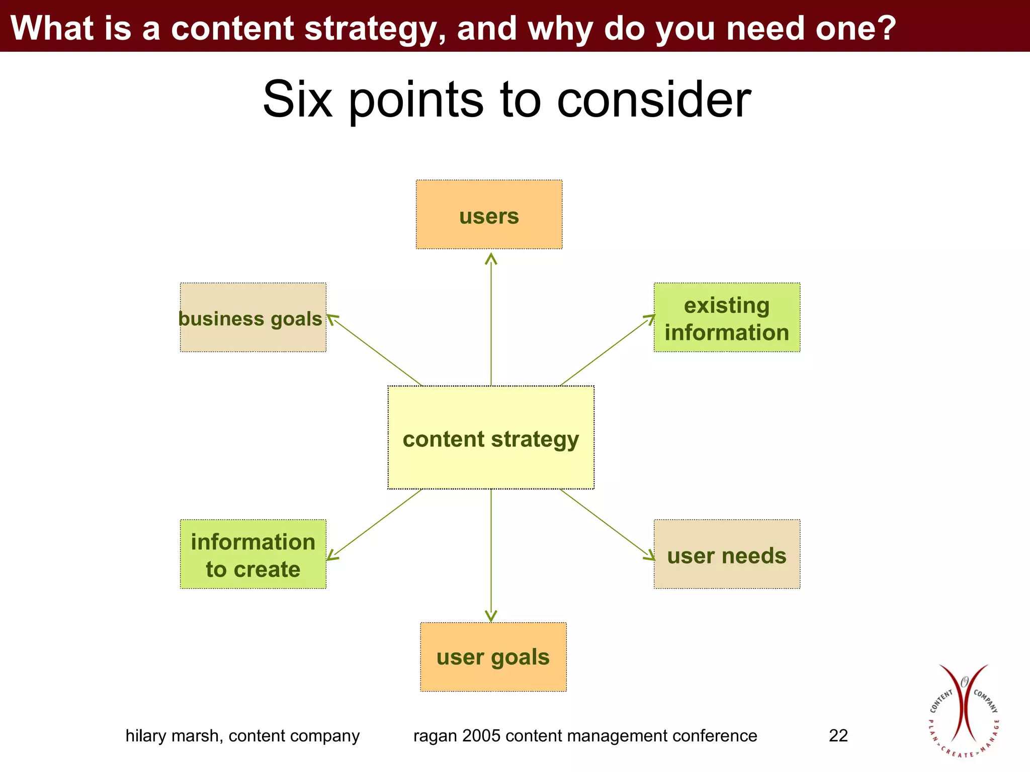 Six points to consider What is a content strategy, and why do you need one? business goals   user needs information to create users existing information content strategy user goals 