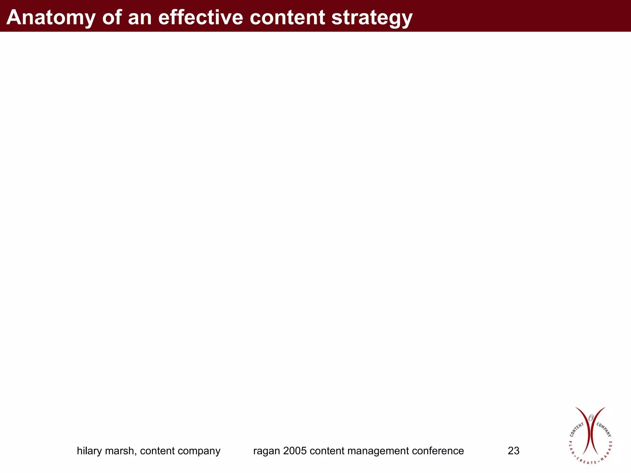 Anatomy of an effective content strategy 