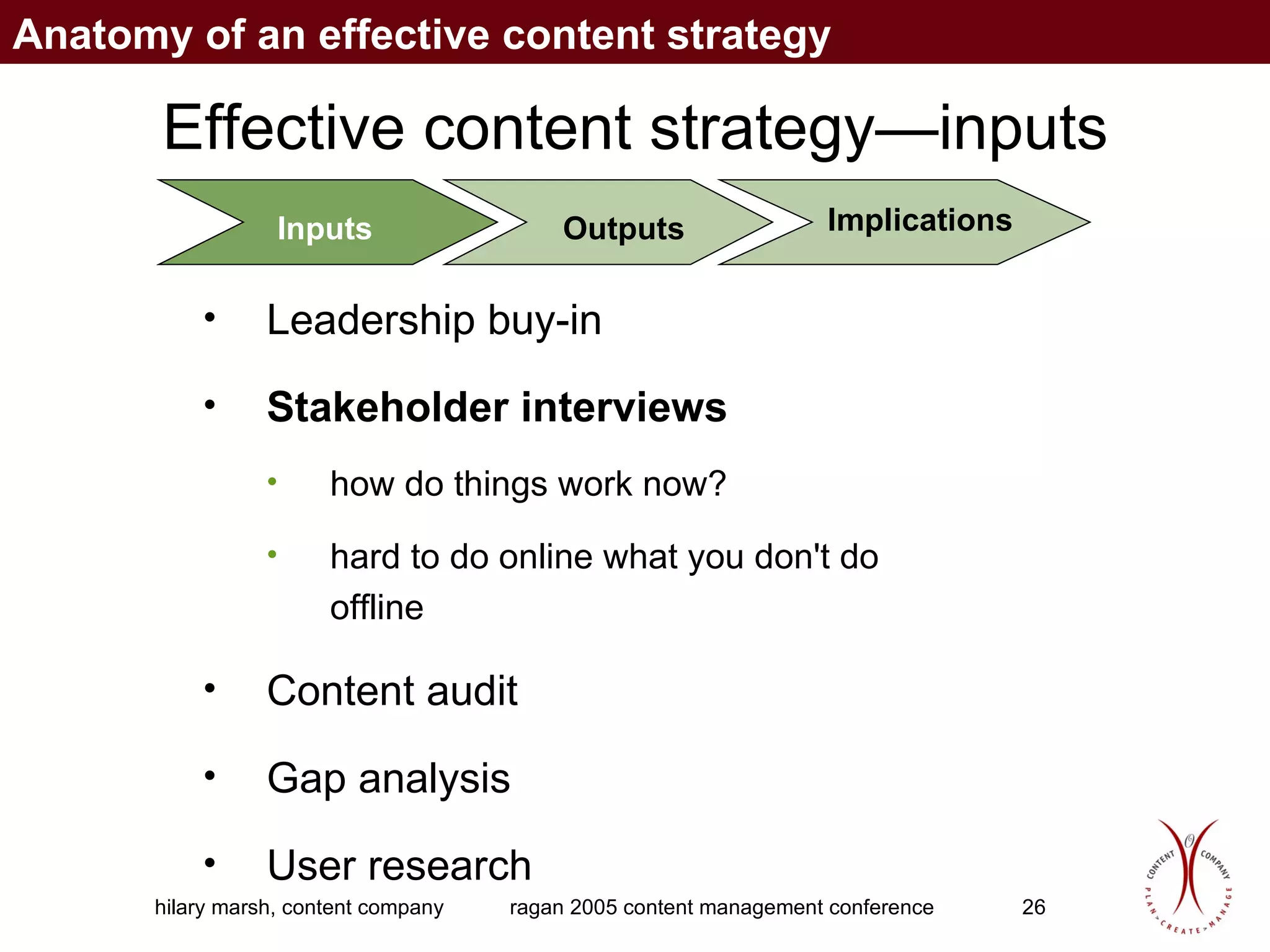 Effective content strategy—inputs Inputs Outputs Implications Leadership buy-in  Stakeholder interviews how do things work now? hard to do online what you don't do offline Content audit Gap analysis   User research Anatomy of an effective content strategy 