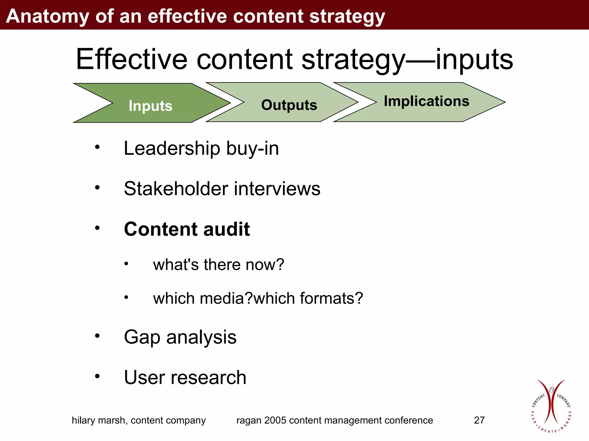 Effective content strategy—inputs Inputs Outputs Implications Leadership buy-in  Stakeholder interviews Content audit what's there now? which media?which formats? Gap analysis   User research Anatomy of an effective content strategy 