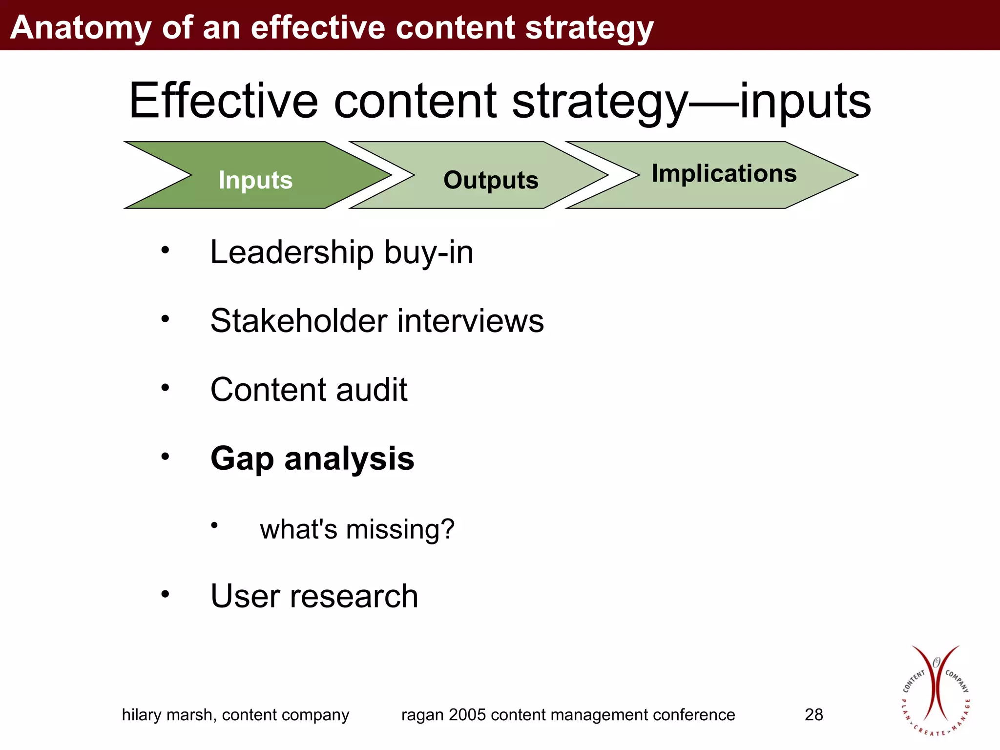 Effective content strategy—inputs Inputs Outputs Implications Leadership buy-in  Stakeholder interviews Content audit Gap analysis  what's missing?   User research Anatomy of an effective content strategy 