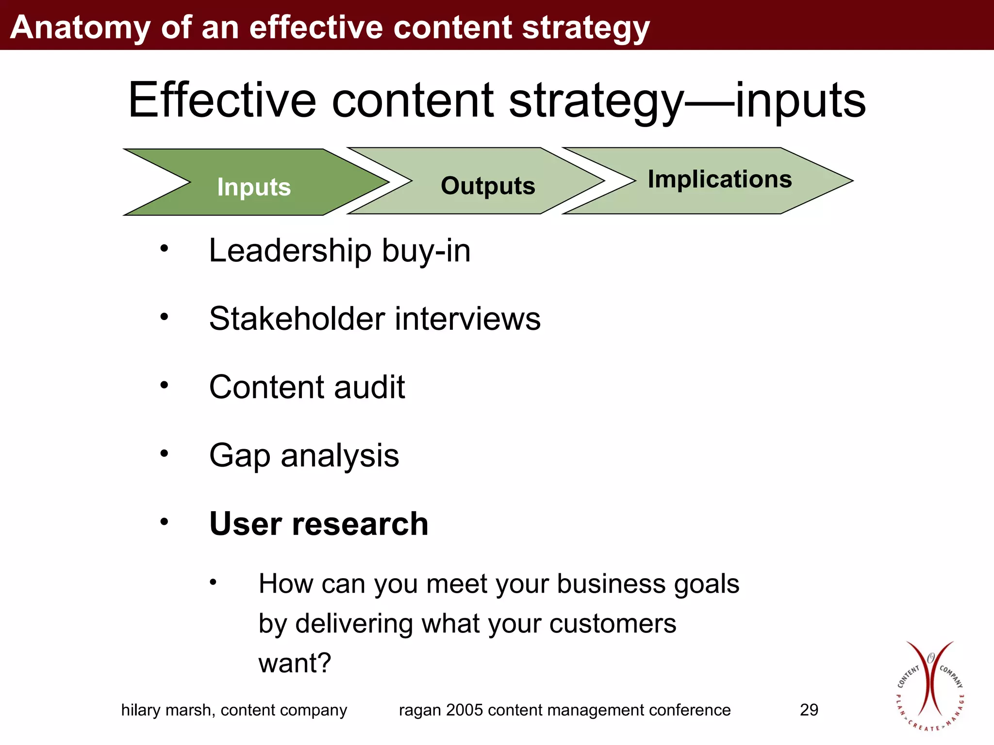 Effective content strategy—inputs Inputs Outputs Implications Leadership buy-in  Stakeholder interviews Content audit Gap analysis  User research How can you meet your business goals  by delivering what your customers want? Anatomy of an effective content strategy 