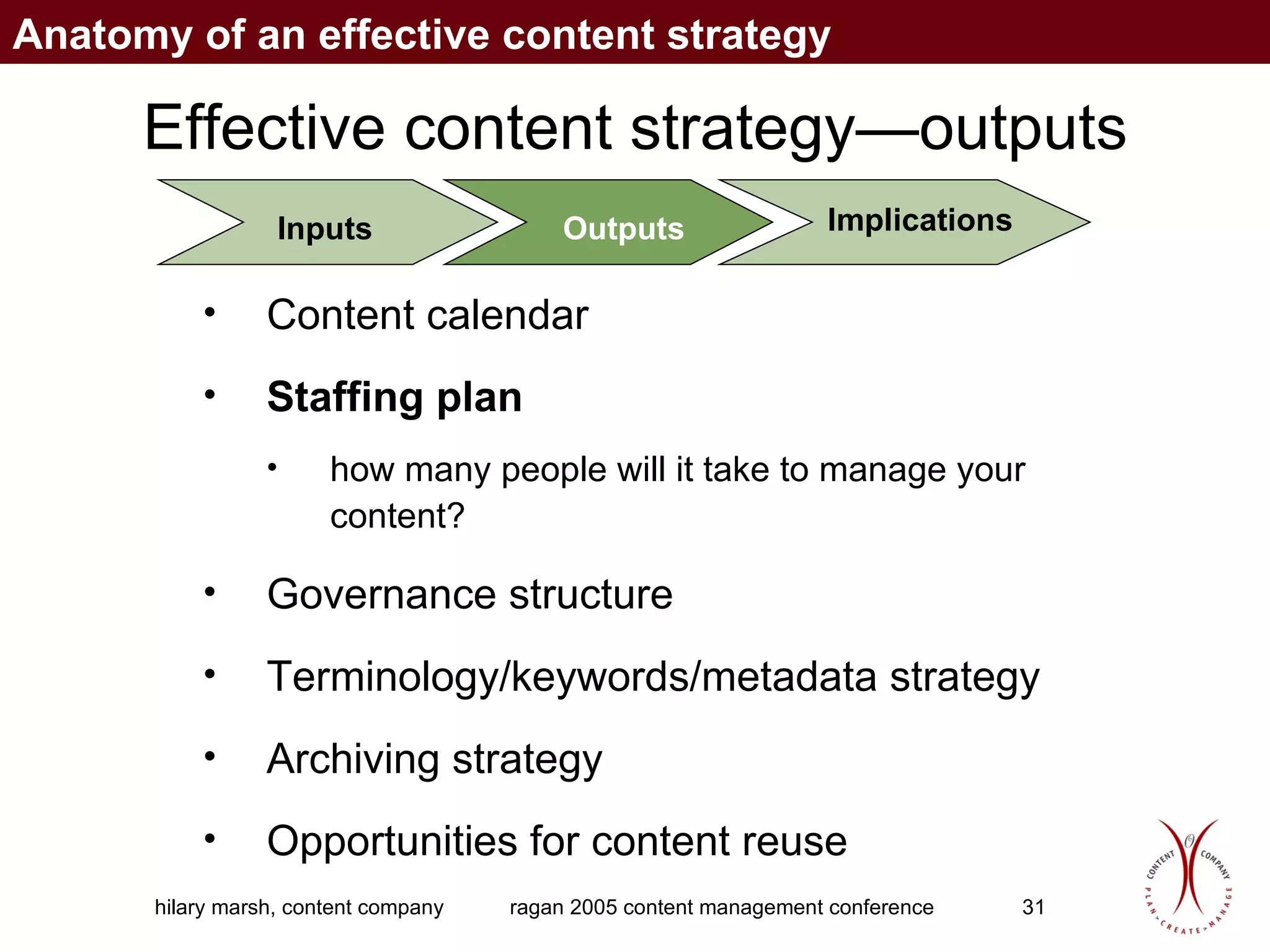 Effective content strategy—outputs Content calendar  Staffing plan  how many people will it take to manage your content? Governance structure Terminology/keywords/metadata strategy   Archiving strategy  Opportunities for content reuse Inputs Outputs Implications Anatomy of an effective content strategy 
