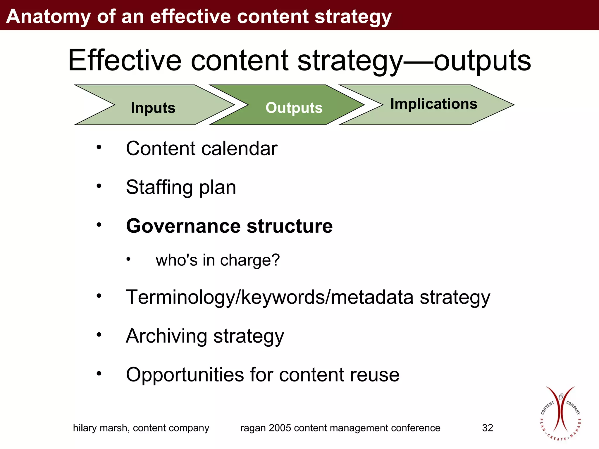 Effective content strategy—outputs Content calendar  Staffing plan  Governance structure   who's in charge? Terminology/keywords/metadata strategy   Archiving strategy  Opportunities for content reuse Inputs Outputs Implications Anatomy of an effective content strategy 