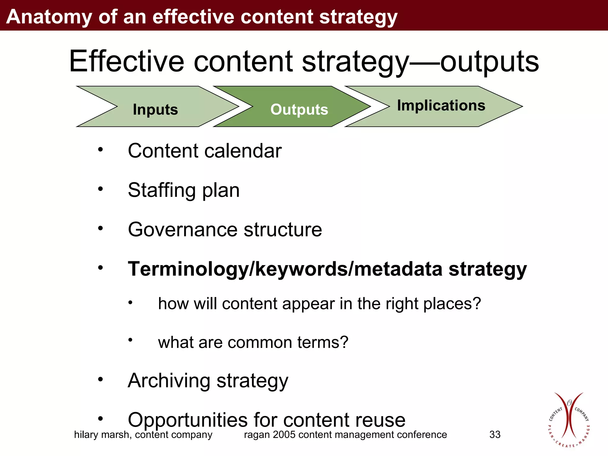 Effective content strategy—outputs Content calendar  Staffing plan  Governance structure   Terminology/keywords/metadata strategy  how will content appear in the right places? what are common terms?   Archiving strategy  Opportunities for content reuse Inputs Outputs Implications Anatomy of an effective content strategy 