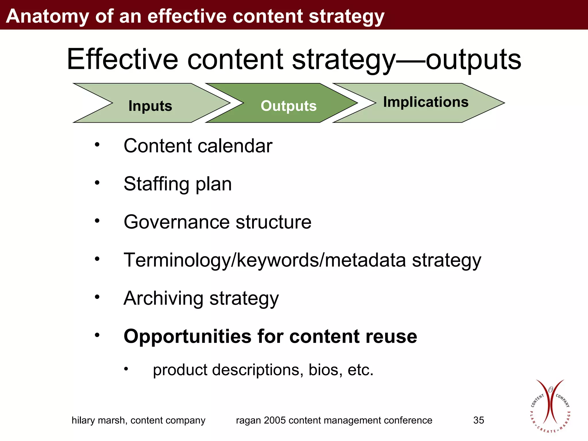 Effective content strategy—outputs Content calendar  Staffing plan  Governance structure   Terminology/keywords/metadata strategy  Archiving strategy  Opportunities for content reuse product descriptions, bios, etc. Inputs Outputs Implications Anatomy of an effective content strategy 