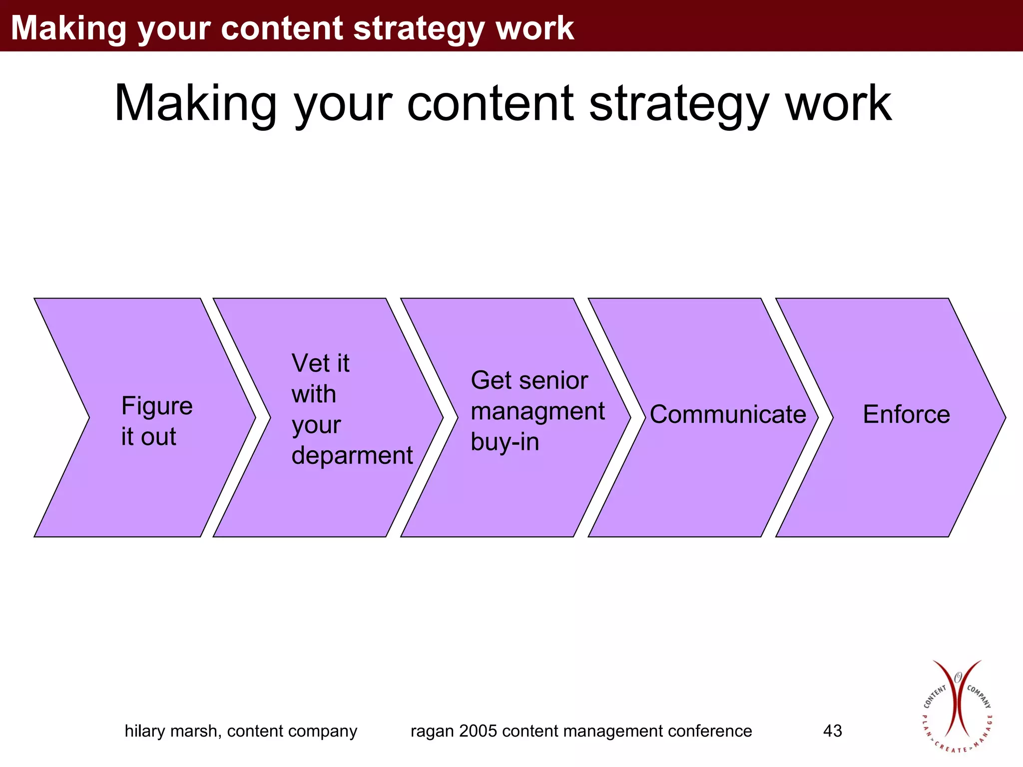 Making your content strategy work Figure it out Vet it  with  your deparment Get senior managment buy-in Communicate Enforce Making your content strategy work 