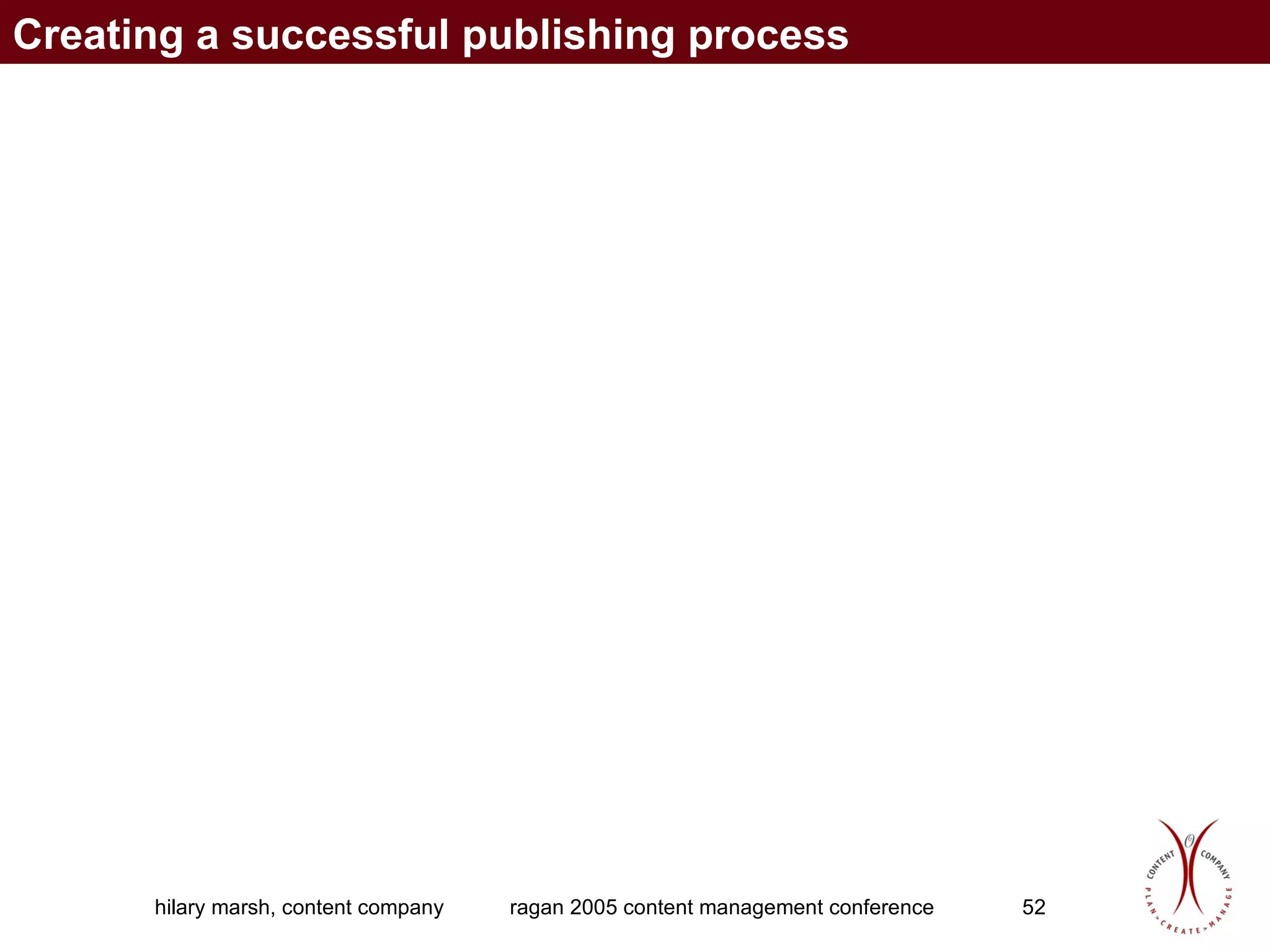 Creating a successful publishing process 