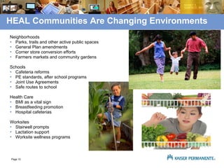 HEAL Communities Are Changing Environments  Neighborhoods Parks, trails and other active public spaces General Plan amendments Corner store conversion efforts Farmers markets and community gardens Schools Cafeteria reforms  PE standards, after school programs Joint Use Agreements Safe routes to school Health Care BMI as a vital sign Breastfeeding promotion Hospital cafeterias Worksites Stairwell prompts Lactation support Worksite wellness programs 