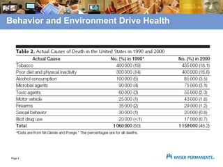 Behavior and Environment Drive Health 