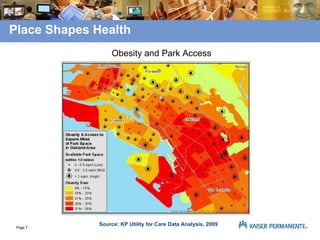 Place Shapes Health  Source: KP Utility for Care Data Analysis, 2009 Obesity and Park Access 