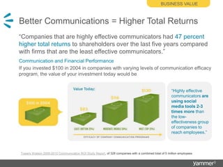 Recruitment, Onboarding, RetentionHuman resourcesSource new hiresQuickly ramp and integrateHelp feel heard and engagedhttp://www.flickr.com/photos/willfolsom/5701935463/in/photostream/