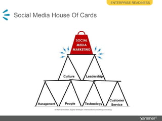 Does this look familiar?Social Media House Of CardsEnterprise readiness