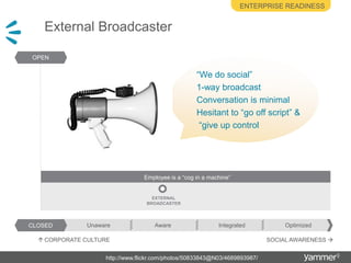 Enterprise readinessExternal BroadcasterEmployee is a stakeholderOPEN“We do social”1-way broadcastConversation is minimalHesitant to “go off script” & “give up controlEmployee is a “cog in a machine”EXTERNALBROADCASTERCLOSEDOptimizedIntegratedAwareUnawareSOCIAL AWARENESS CORPORATE CULTURE http://www.flickr.com/photos/50833843@N03/4689893987/